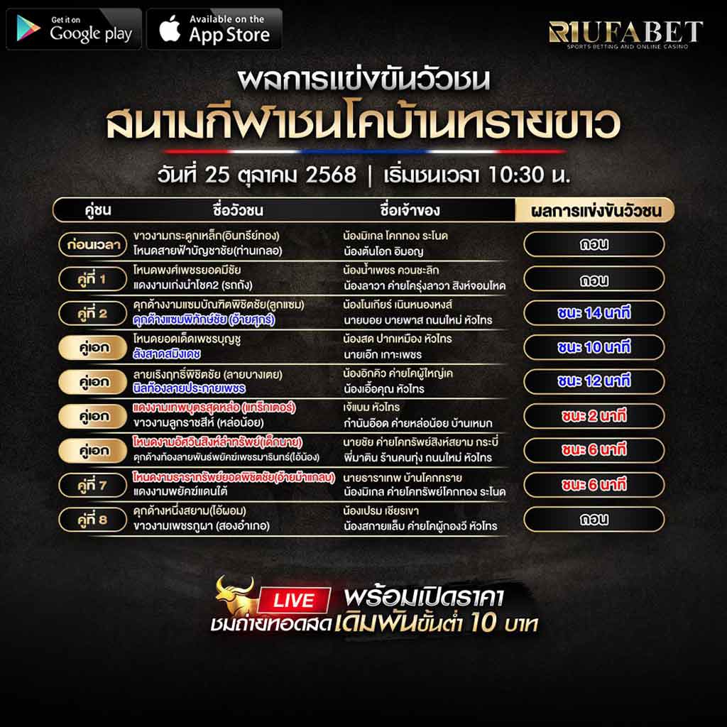 สรุปผลวัวชน วันที่ 25-10-68